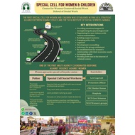 Poster- Journey of the Special Cell for Women & Children- 40 Years