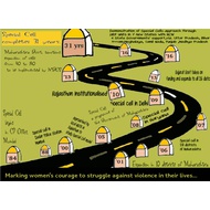 Poster: Expansion of the Special Cells across India
