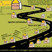 Poster: Expansion of the Special Cells across India