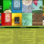 Poster 1: Publications