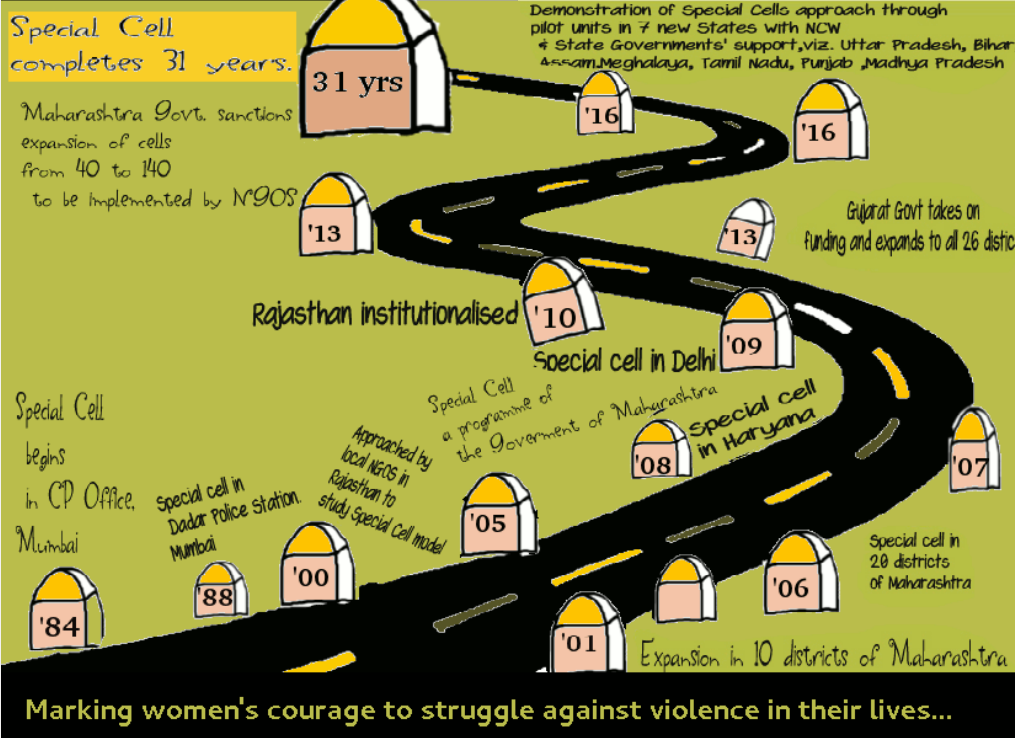 Poster: Expansion of the Special Cells across India