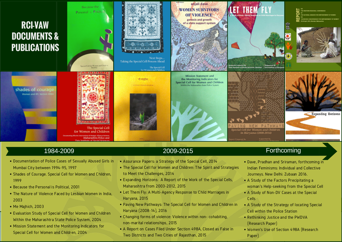 Poster 1: Publications